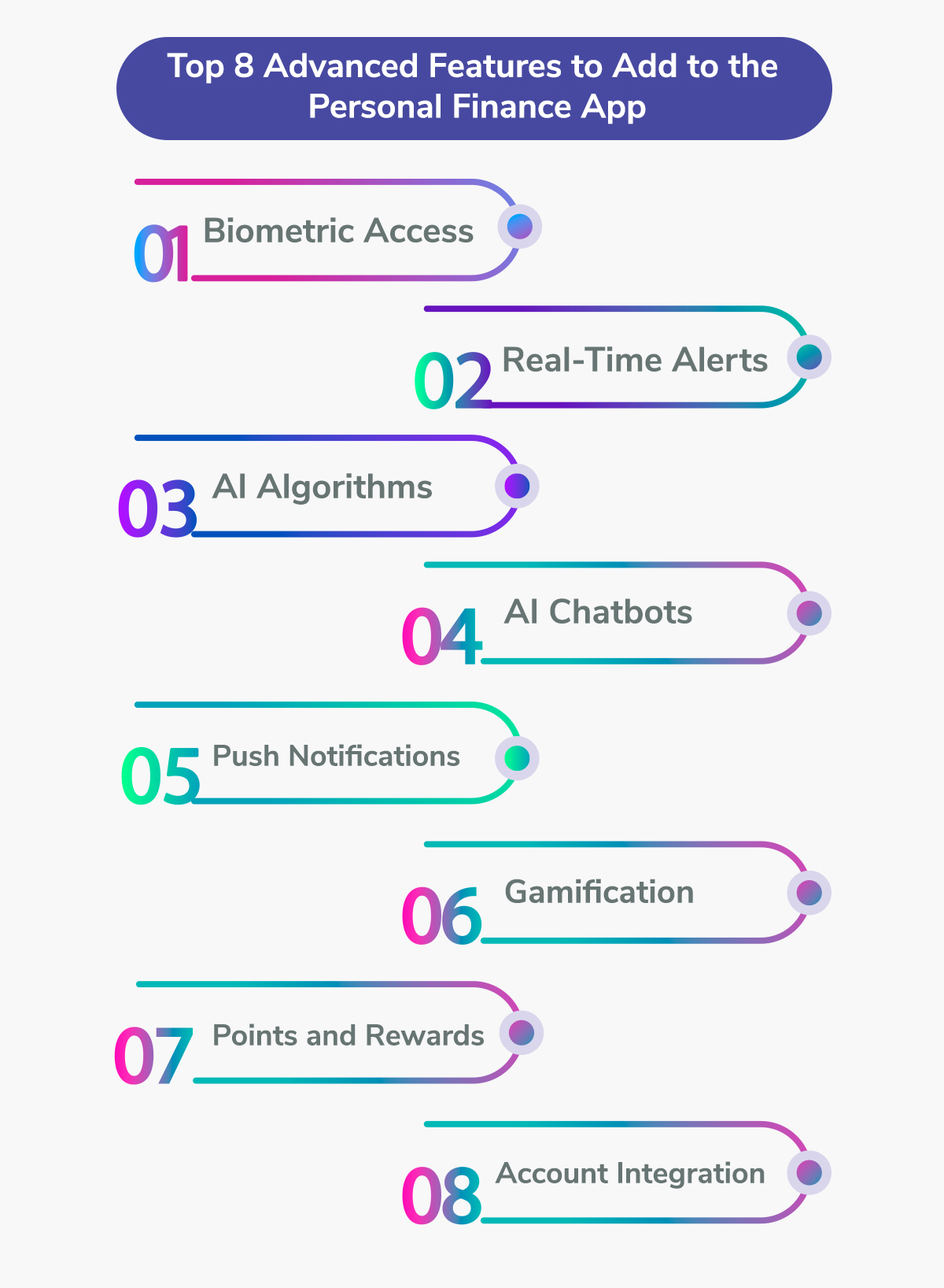 top 8 advanced features to add to the personal finance app