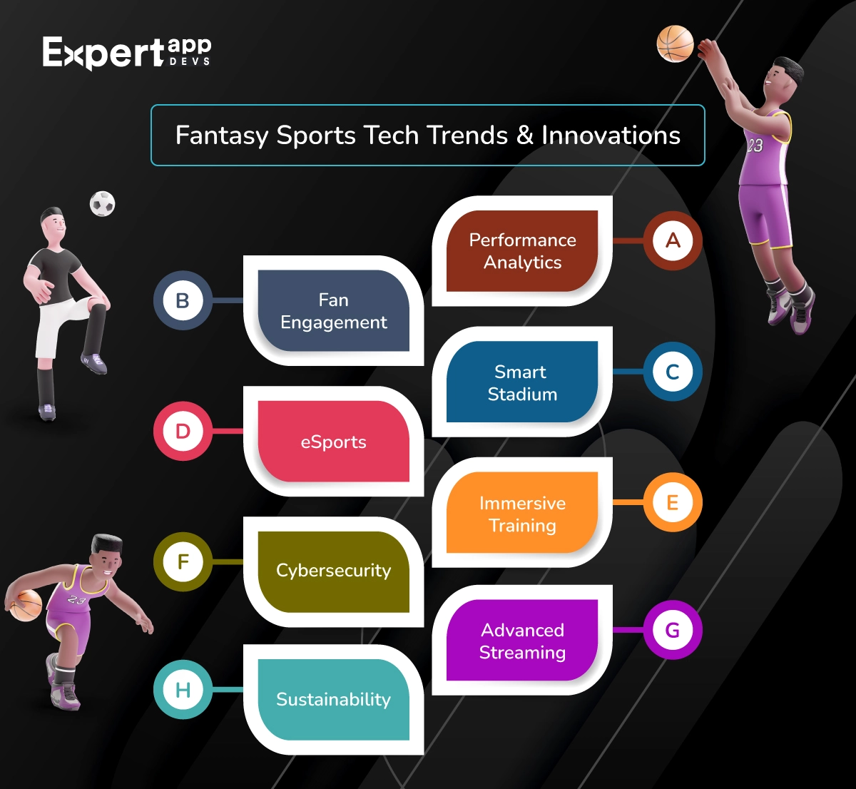 Top 8 Fantasy Sports App Development Tech Trends and Innovations