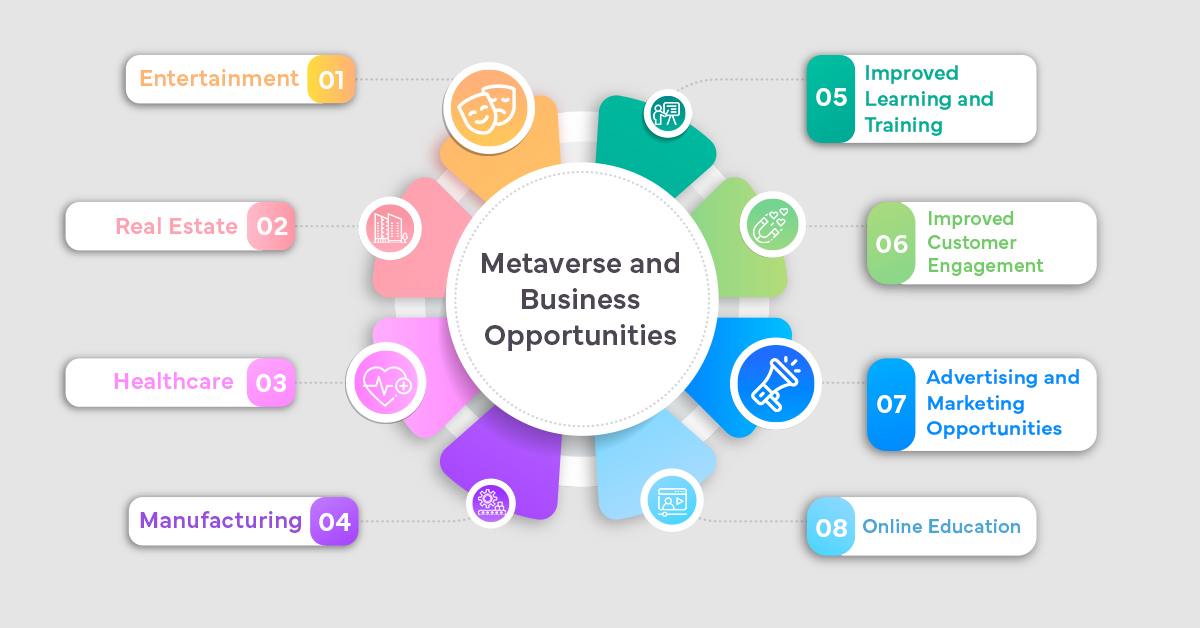 top 8 metaverse business opportunities