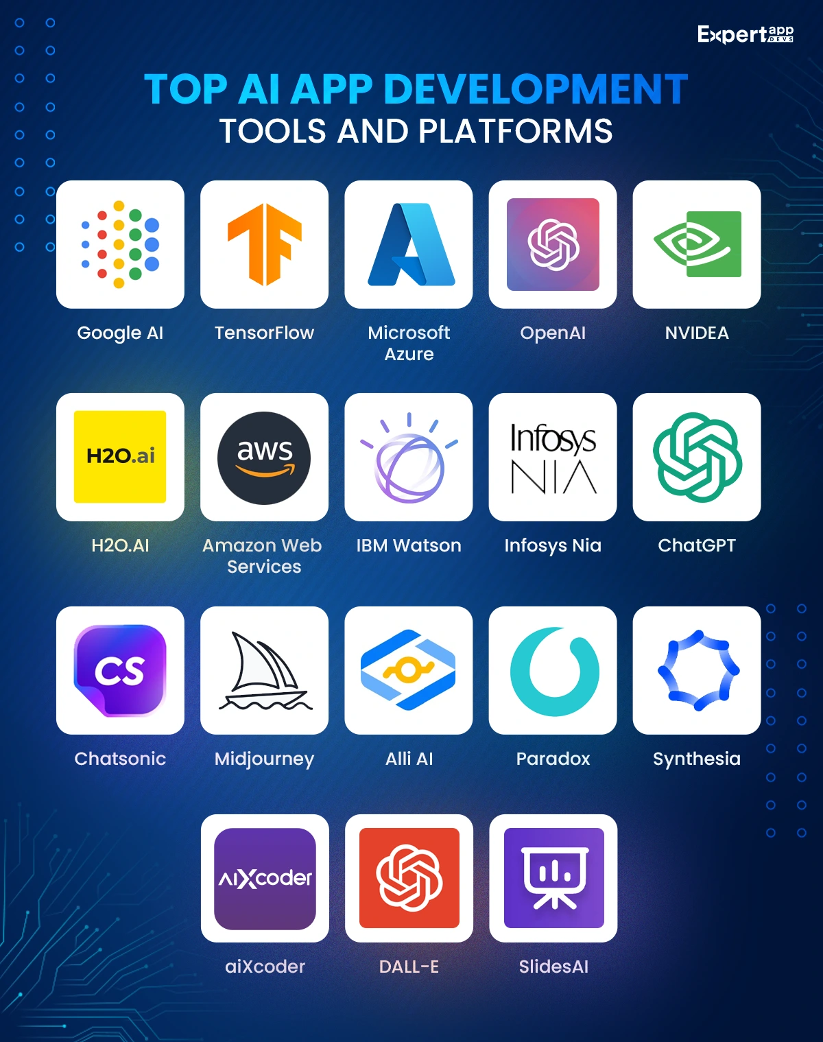 Top AI App Development Tools and Platforms Top AI App Development Tools and Platforms