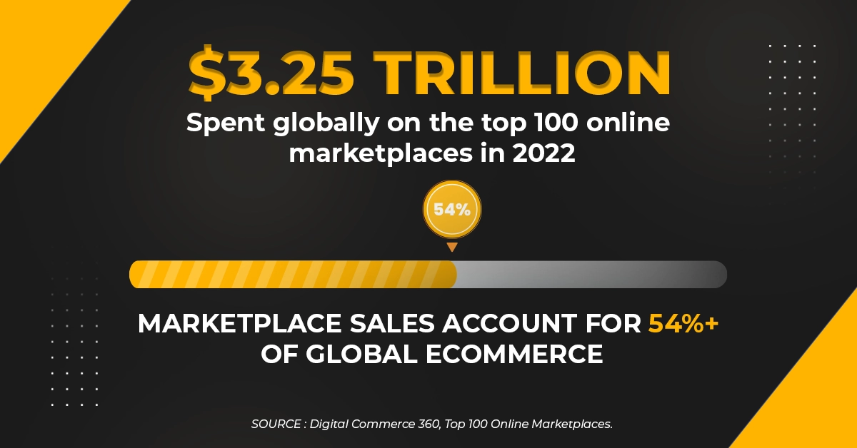 top online marketplaces graph