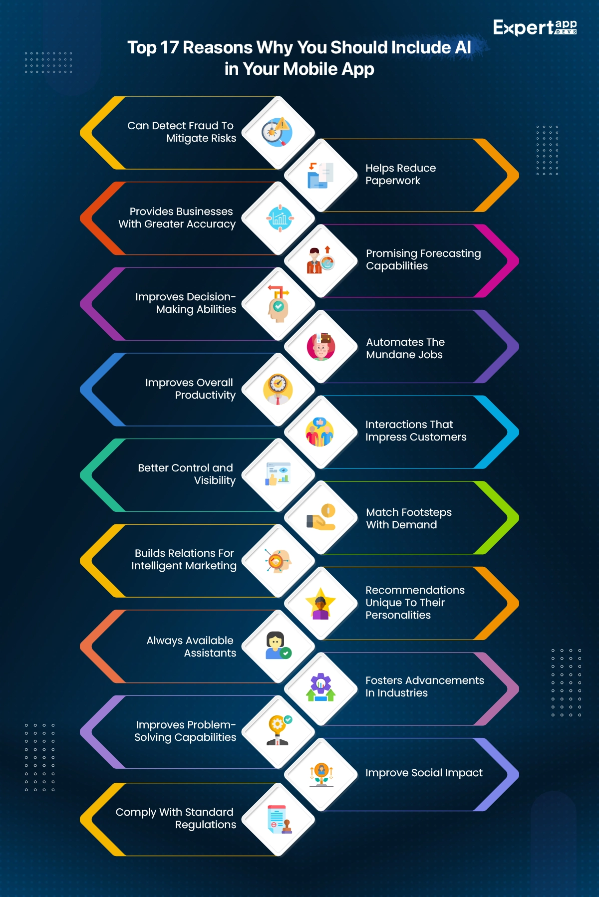 infographic top reasons why you should include ai in your business app