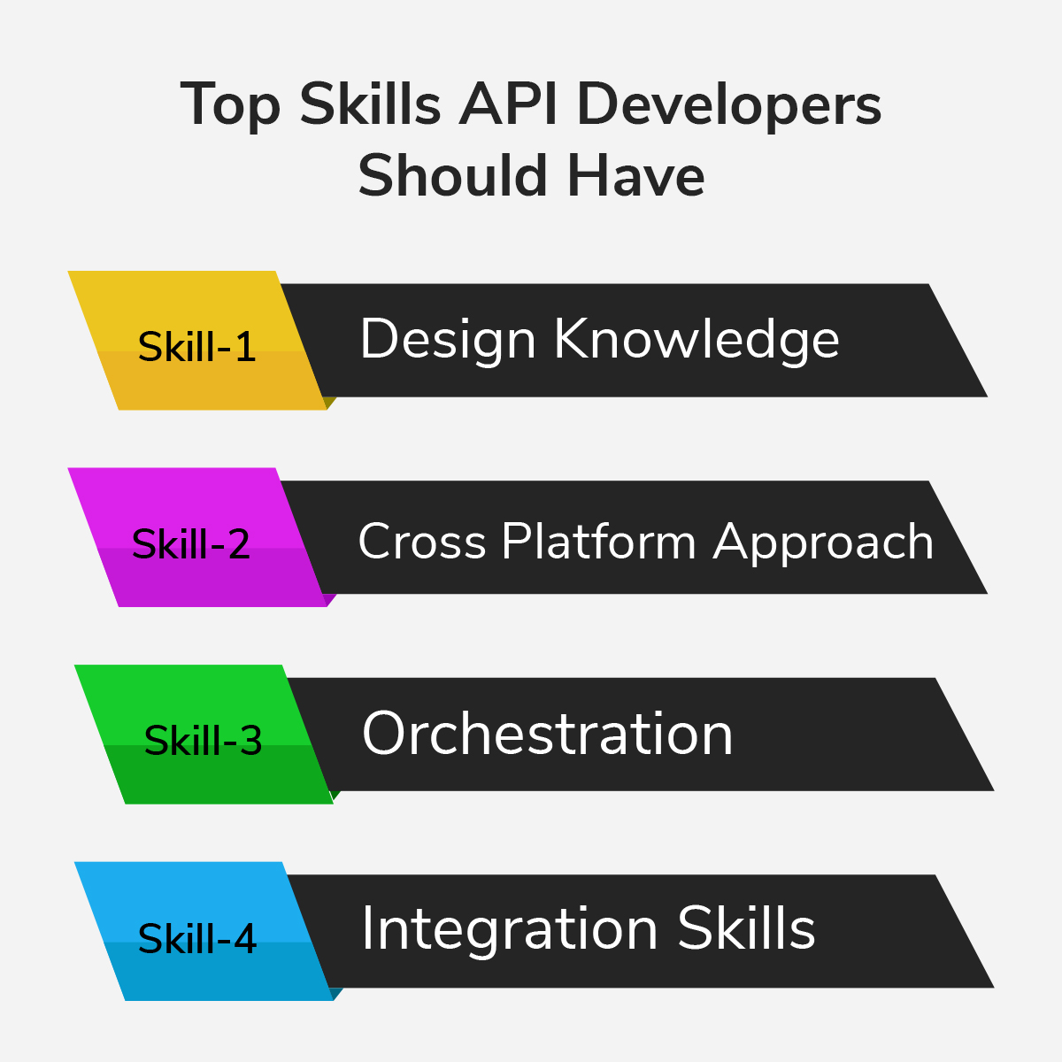 Top Skills API Developers Should Have