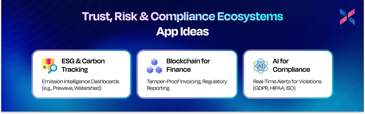 trust risk and compliance ecosystems app ideas