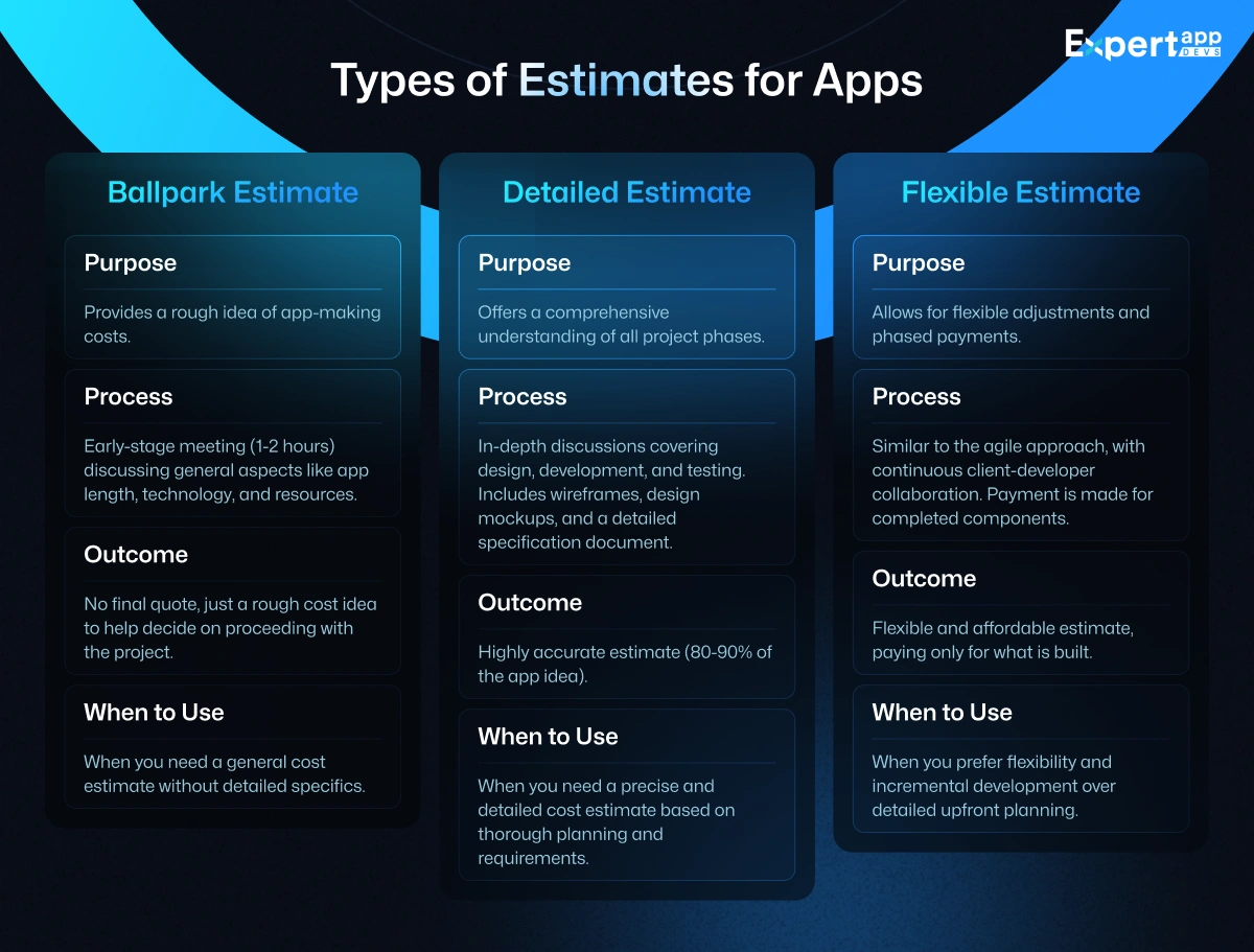 types of estimates for apps