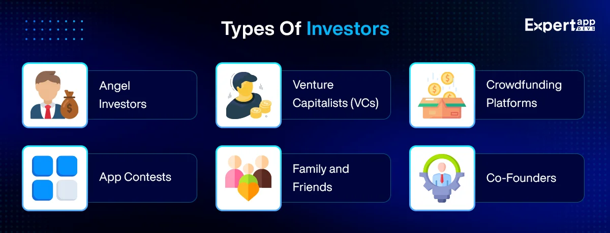 types of investors for startups