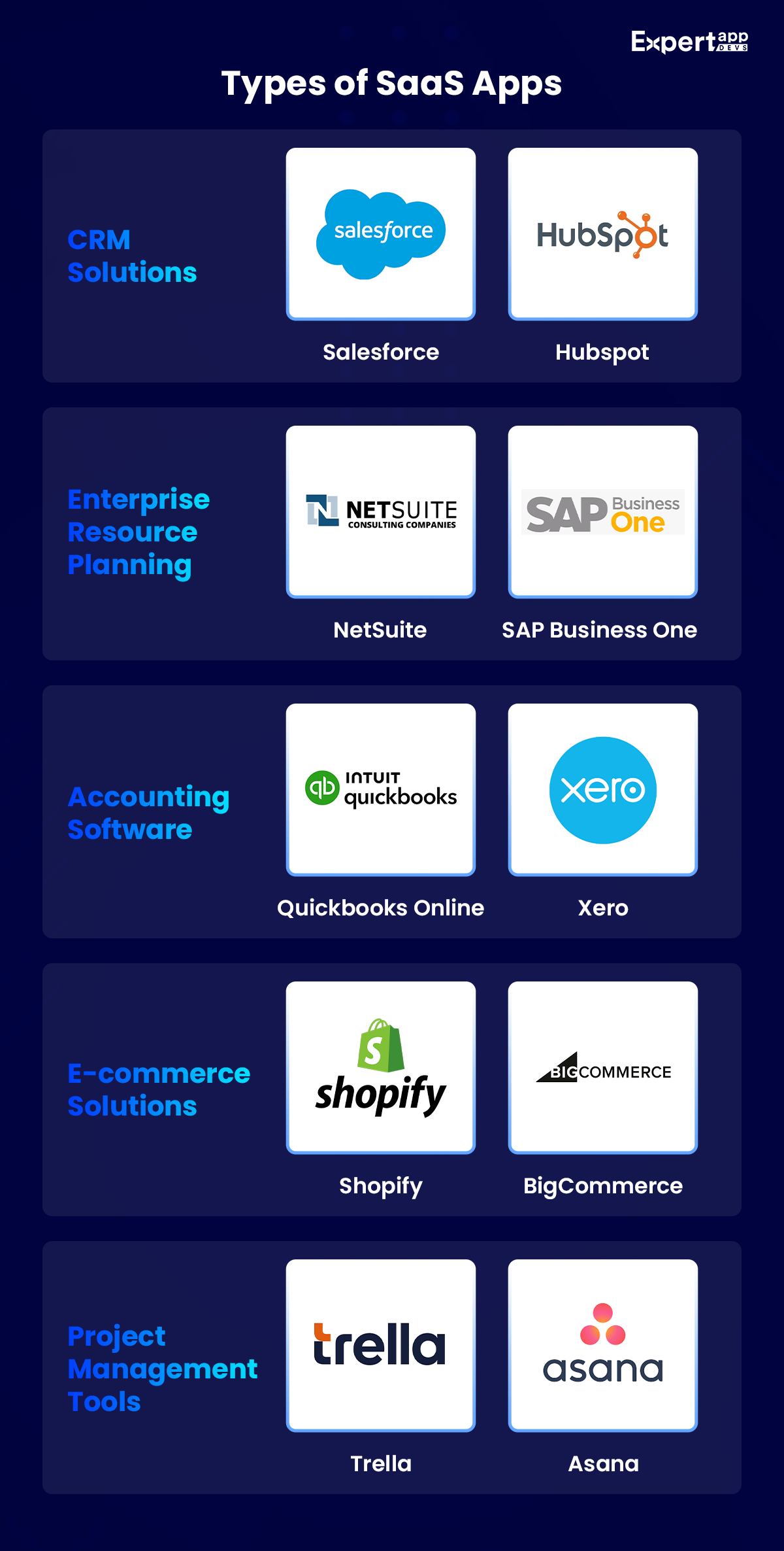 types of saas apps: a quick understanding infographic