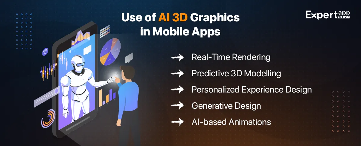 Use of AI 3D Graphics in Mobile Apps