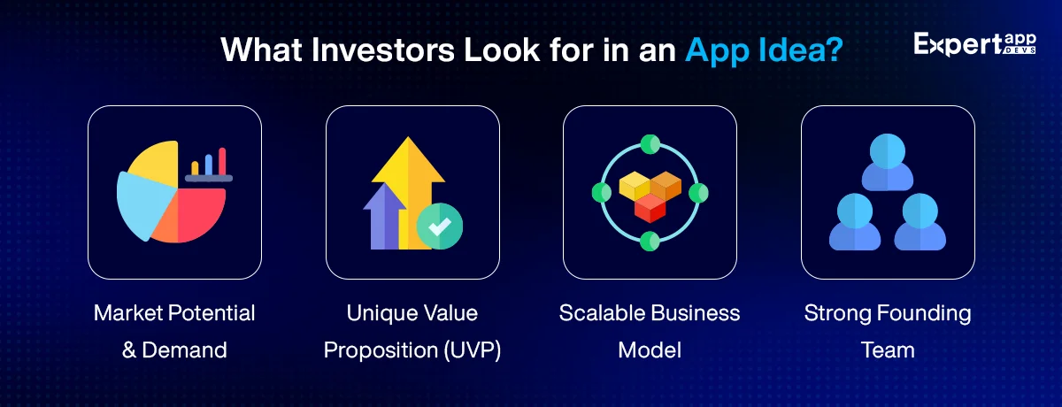 what investors look for in an app idea