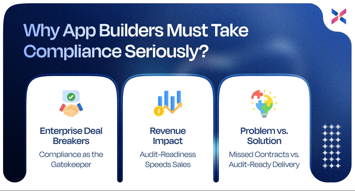 why app builders must take compliance seriously why app builders must take compliance seriously