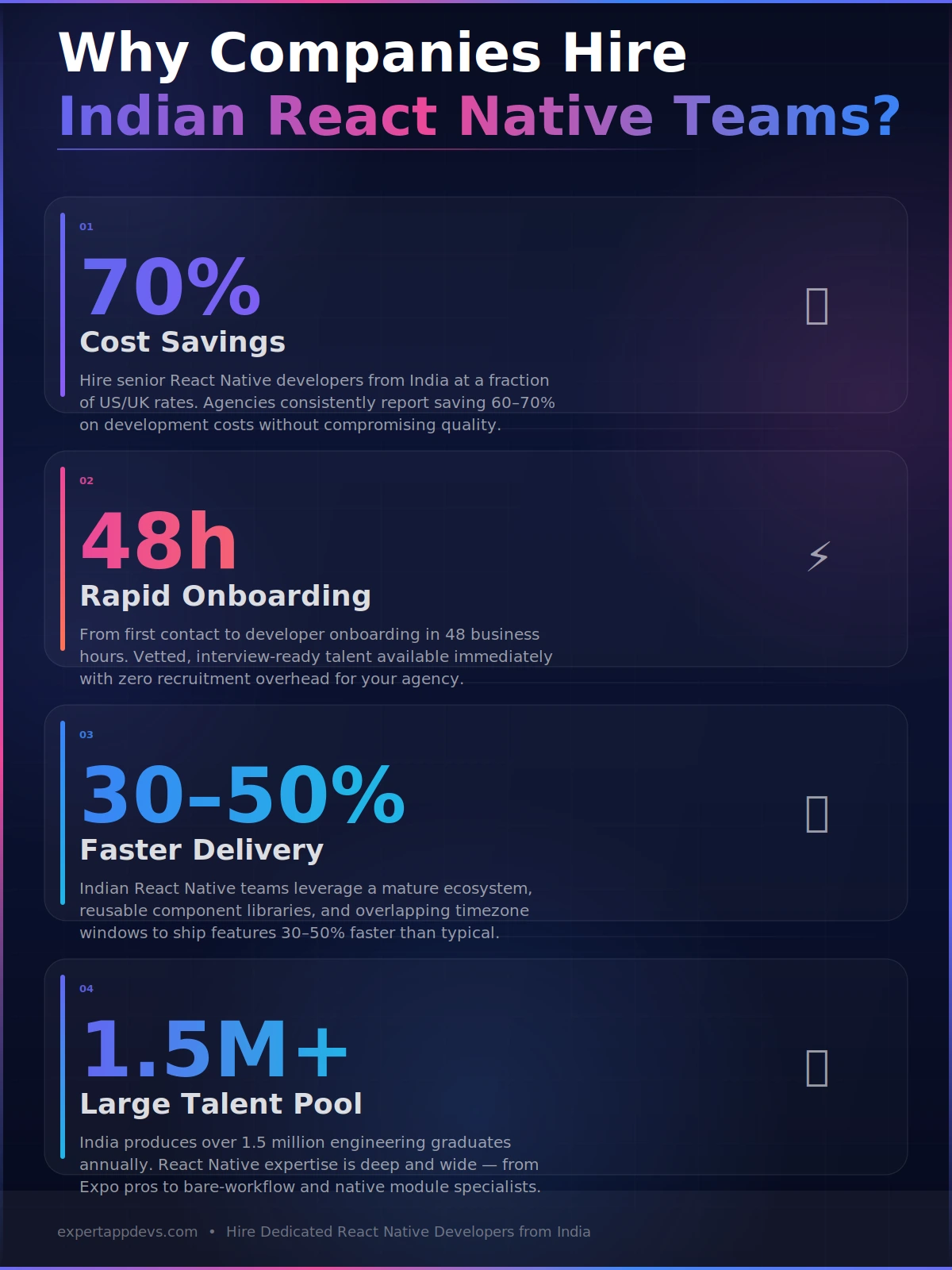 why companies hire indian react native teams why companies hire indian react native teams