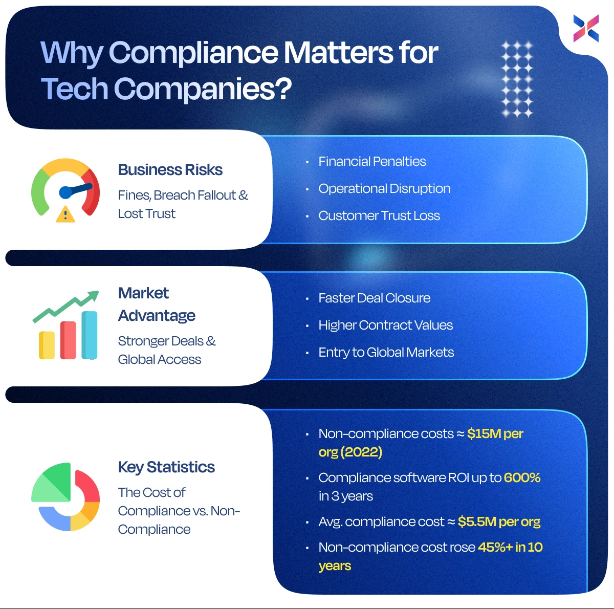 why compliance matters for tech companies why compliance matters for tech companies