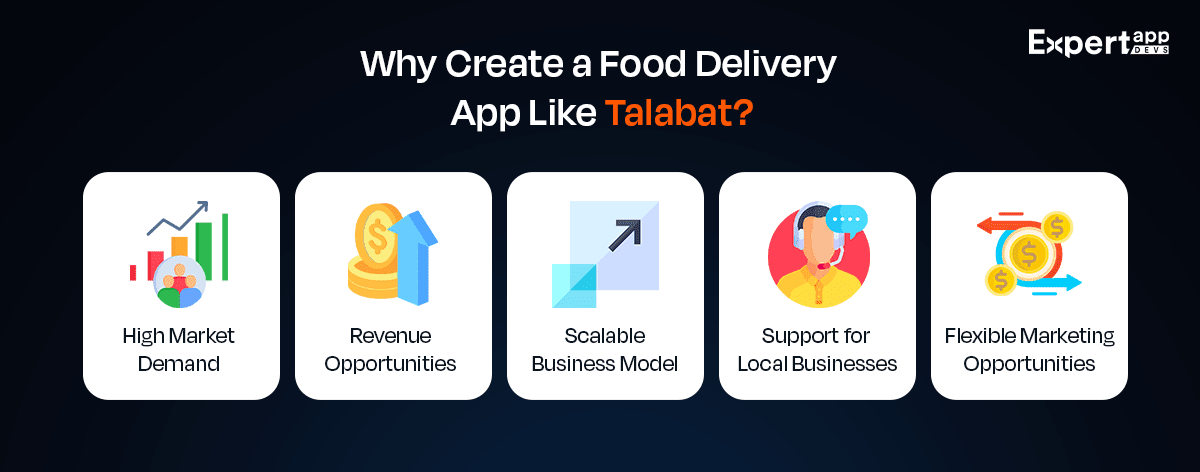reasons to create a food delivery app like talabat