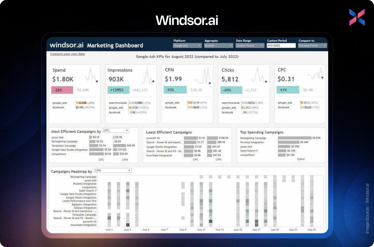 windsor ai