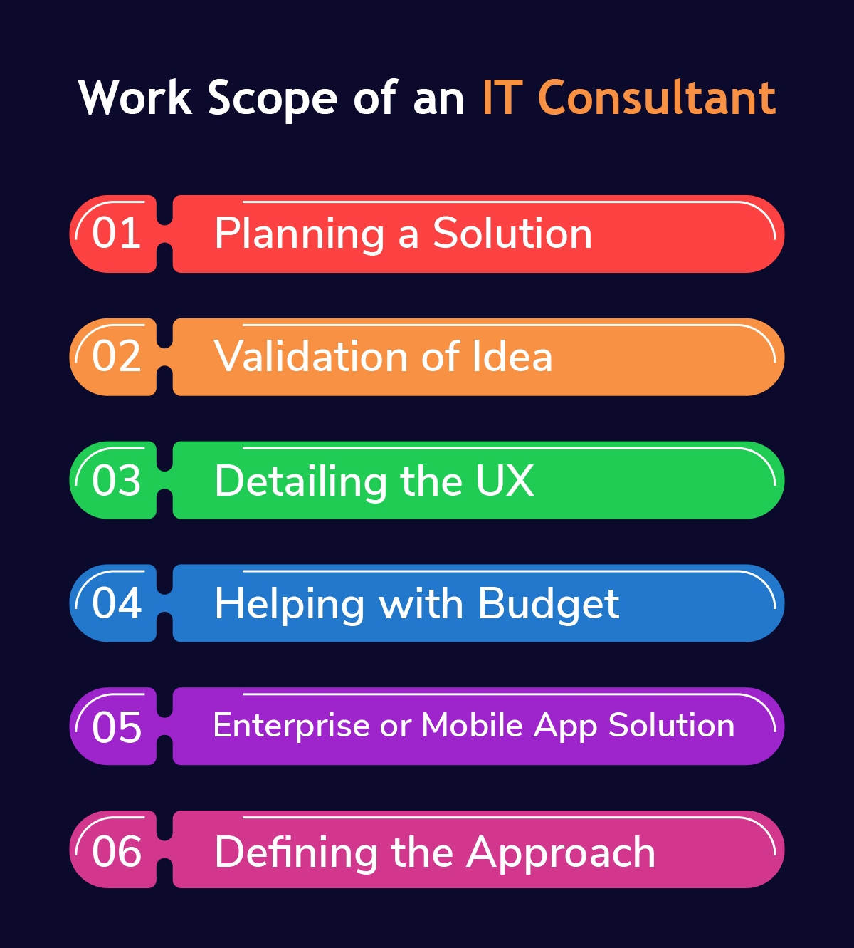 Work Scope of an IT Consultant