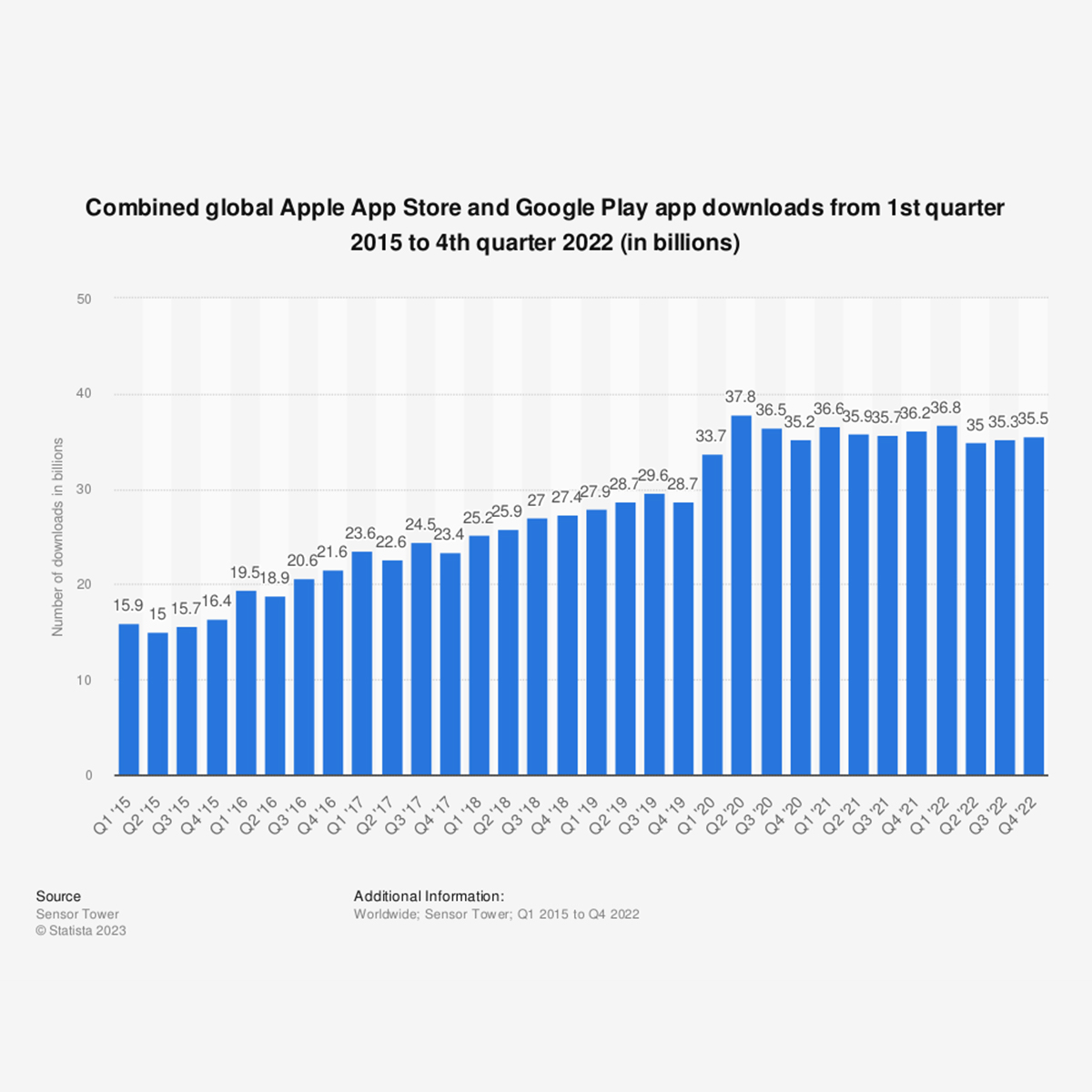 worldwide software developer working hours