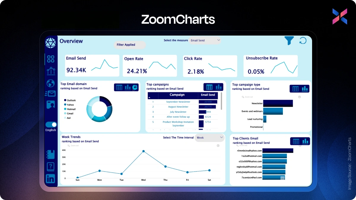 zoomcharts 