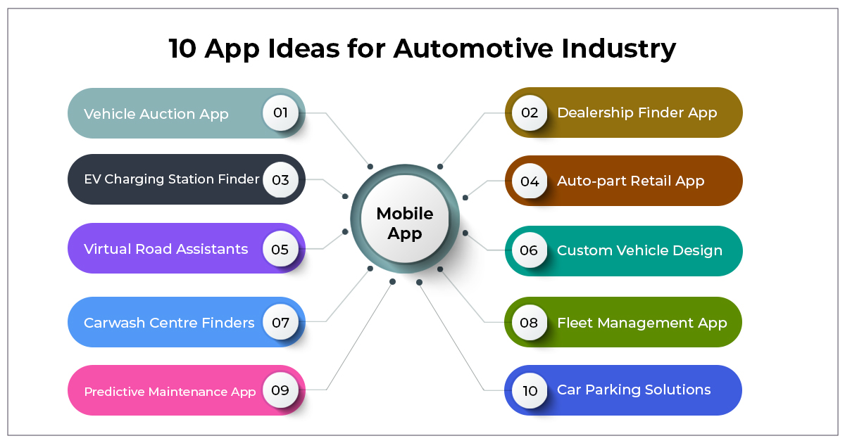 10 App Ideas for Automotive Industry