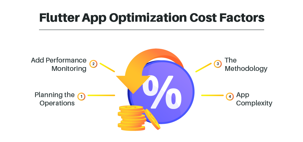 4 things that impact flutter app performance optimization cost