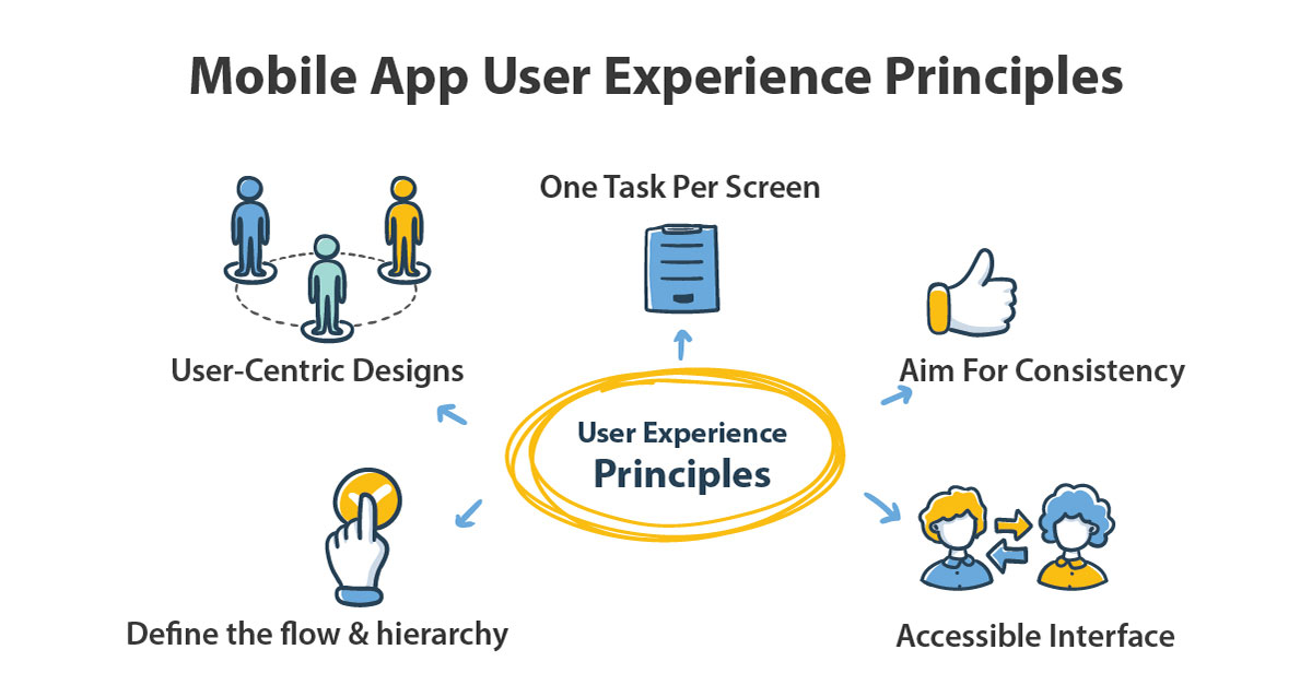 5 mobile app user experience principles