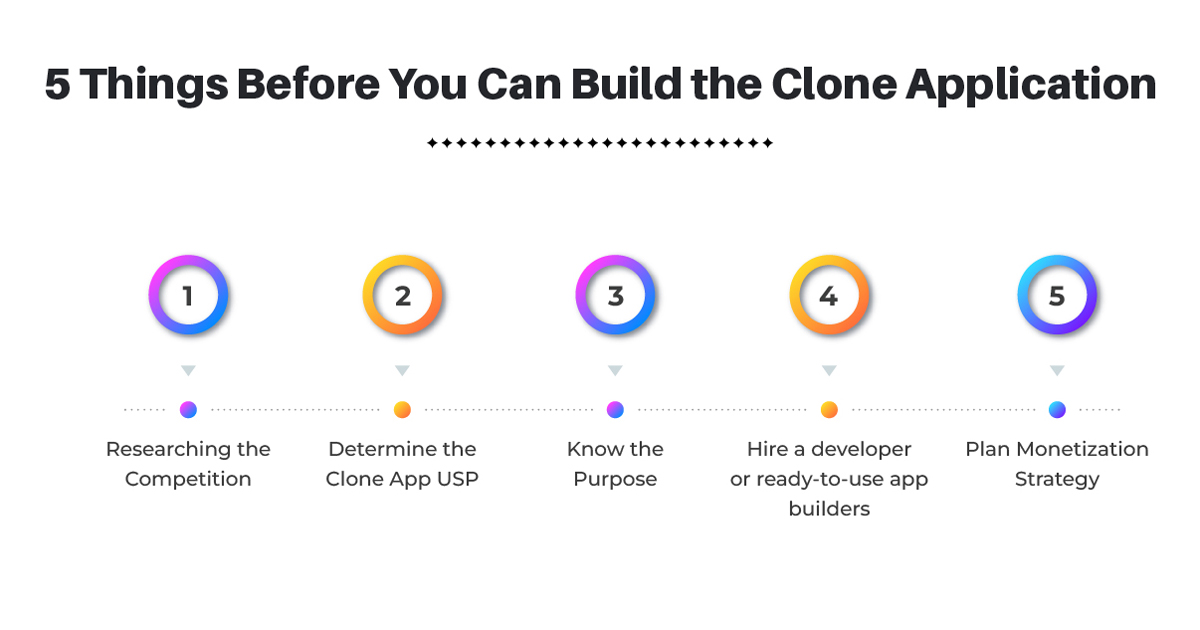 5 Most Crucial Factors to Consider for Clone App Development