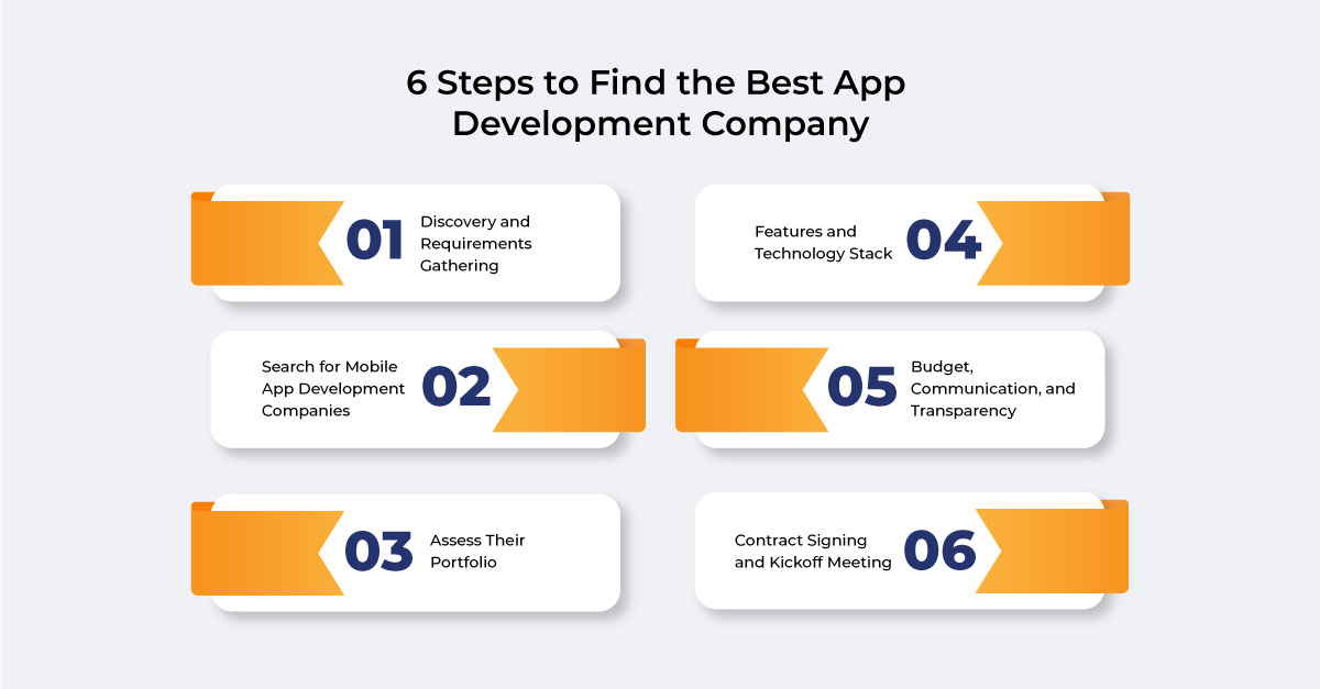 how to choose an app development company