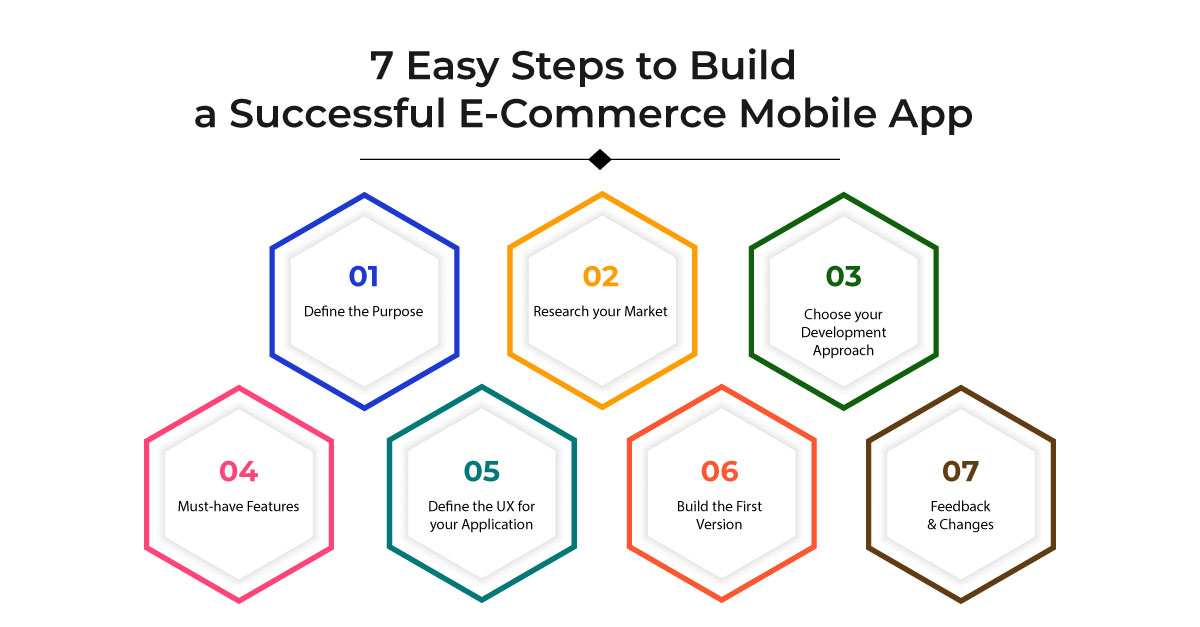 steps to build a successful e-commerce mobile app
