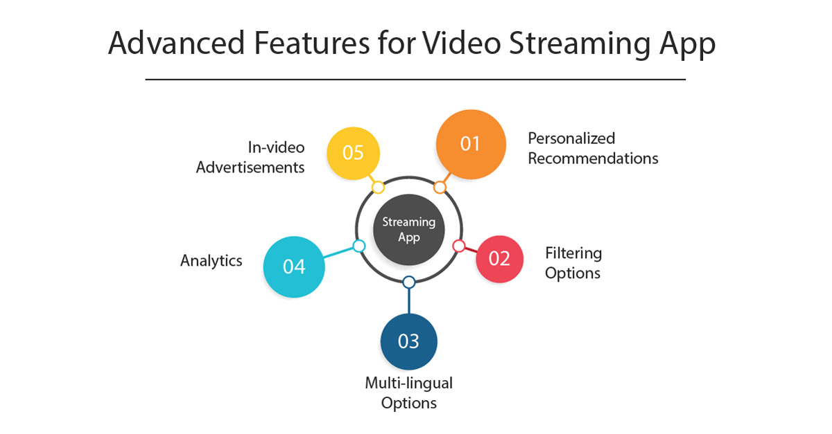 advanced features for live video streaming app development