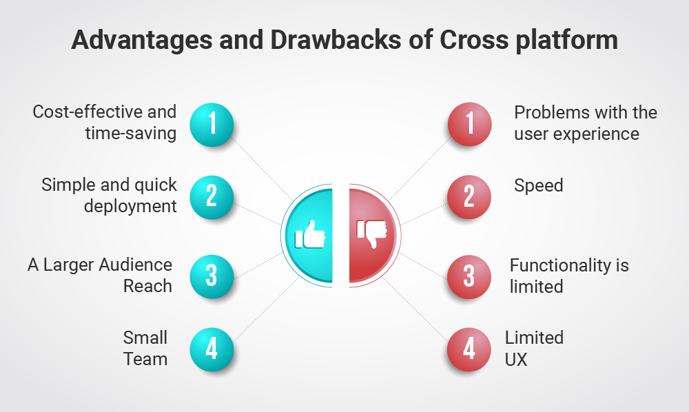 advantages and drawbacks of cross platform mobile app development