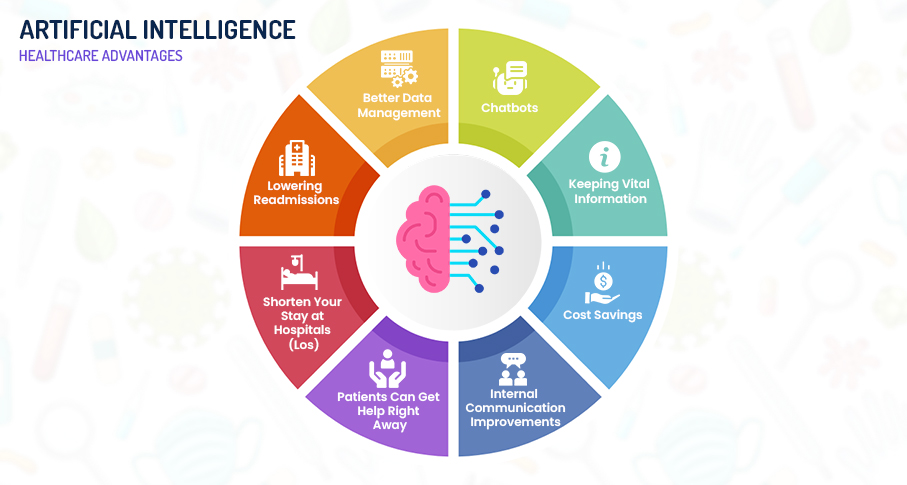 advantages of ai in healthcare