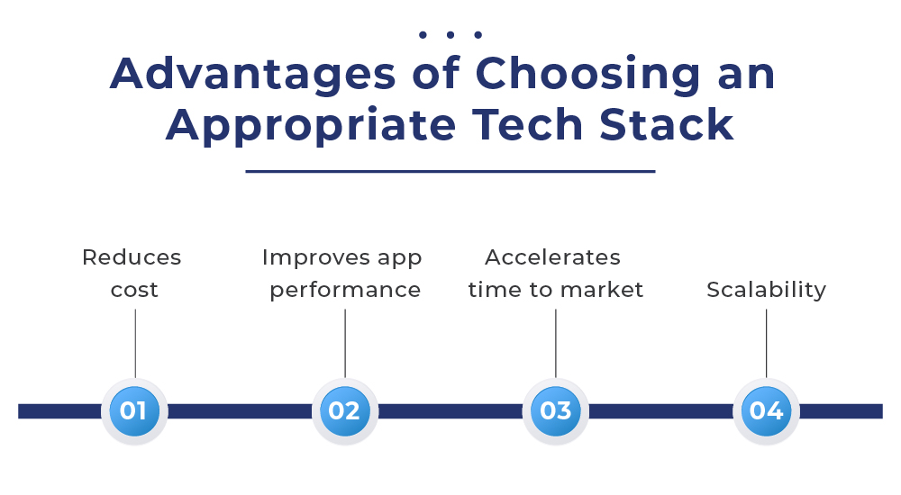advantages of choosing tech stack