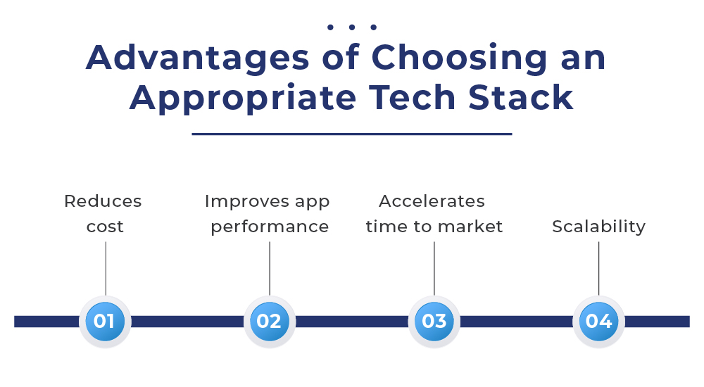 advantages of choosing tech stack advantages of choosing tech stack