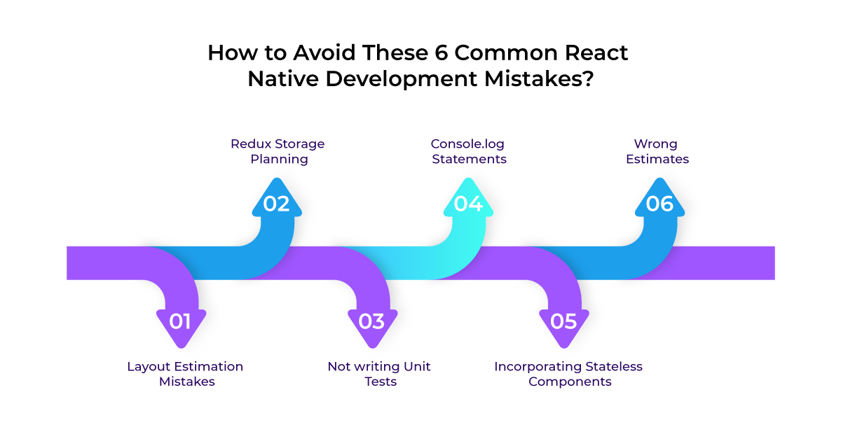 Top Ionic Development Mistakes