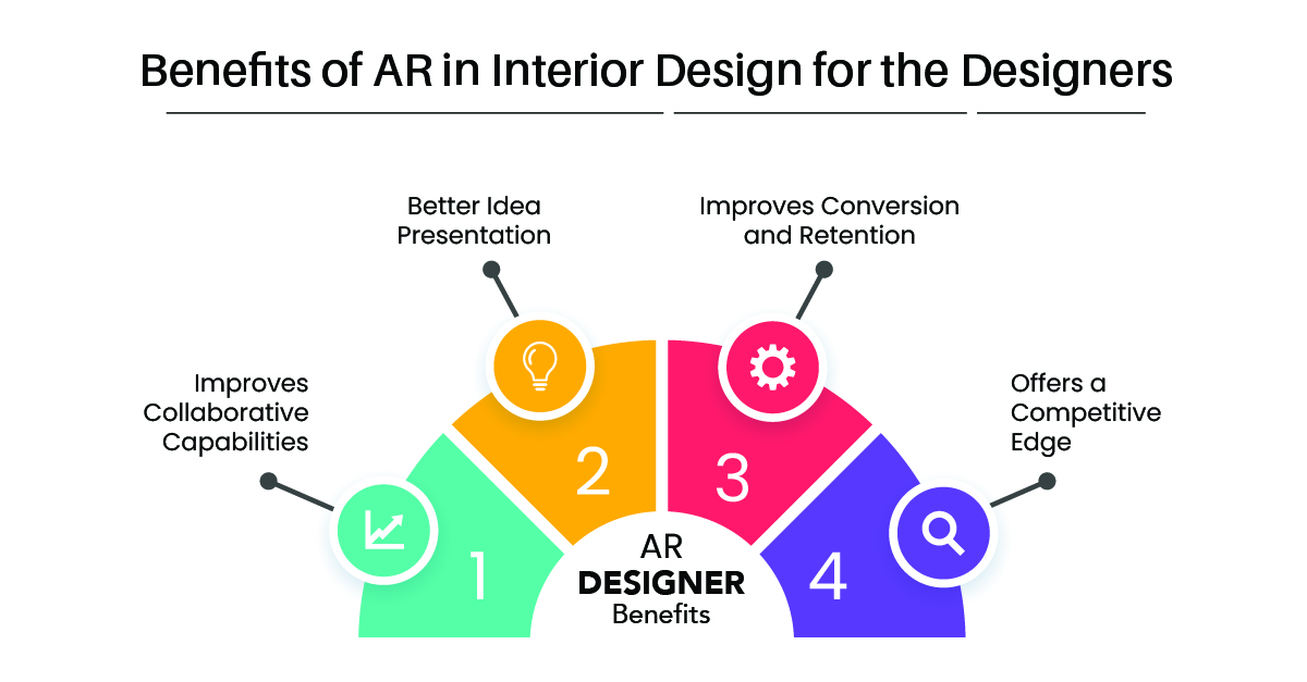 benefits of ar in interior design for the designers