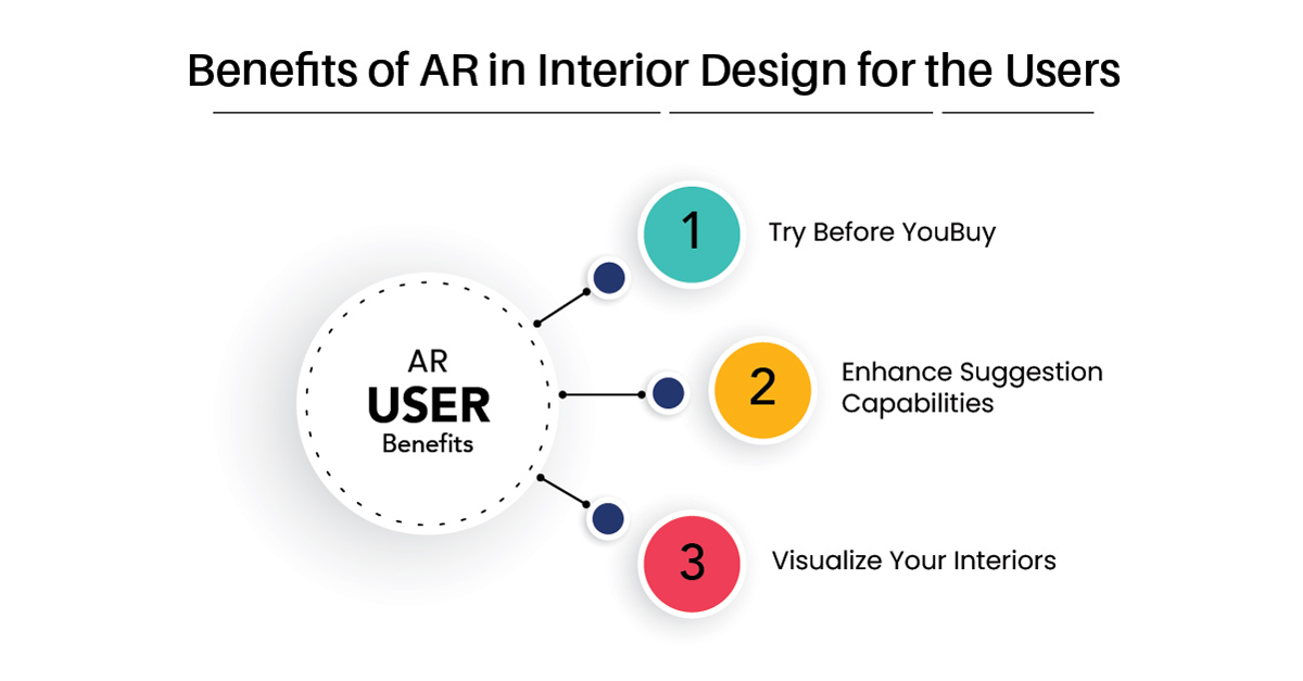 benefits of ar in interior design for the users