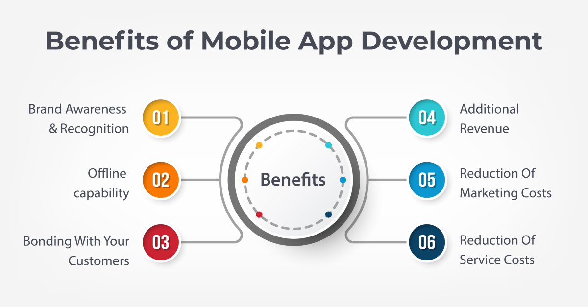 benefits of mobile app development