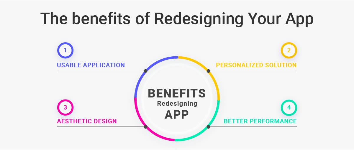 benefits of redesigning application
