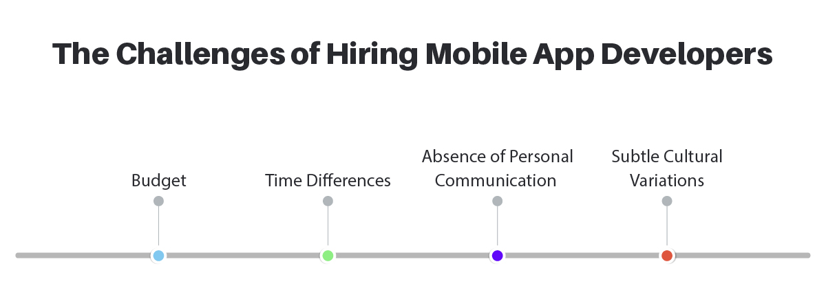 challenges of hiring mobile app developers
