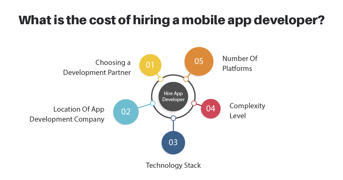 how much does it cost to hire a mobile app developer