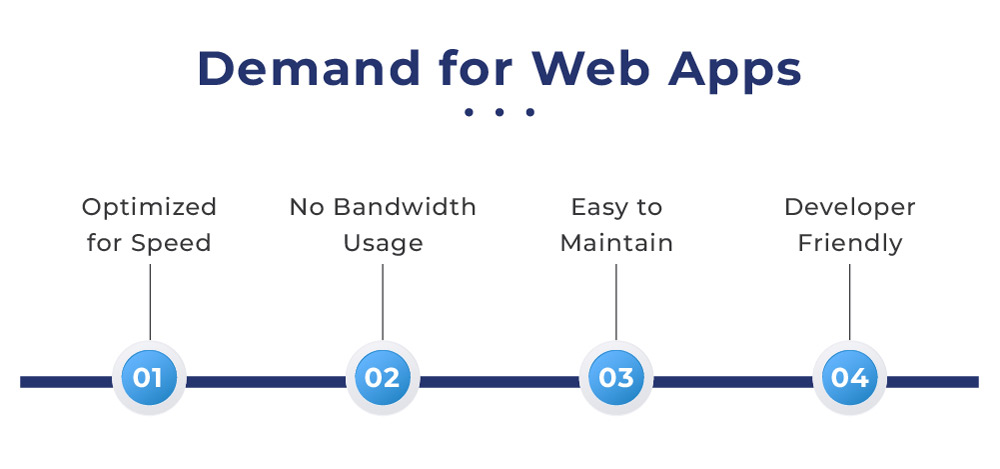 why is the demand for web apps