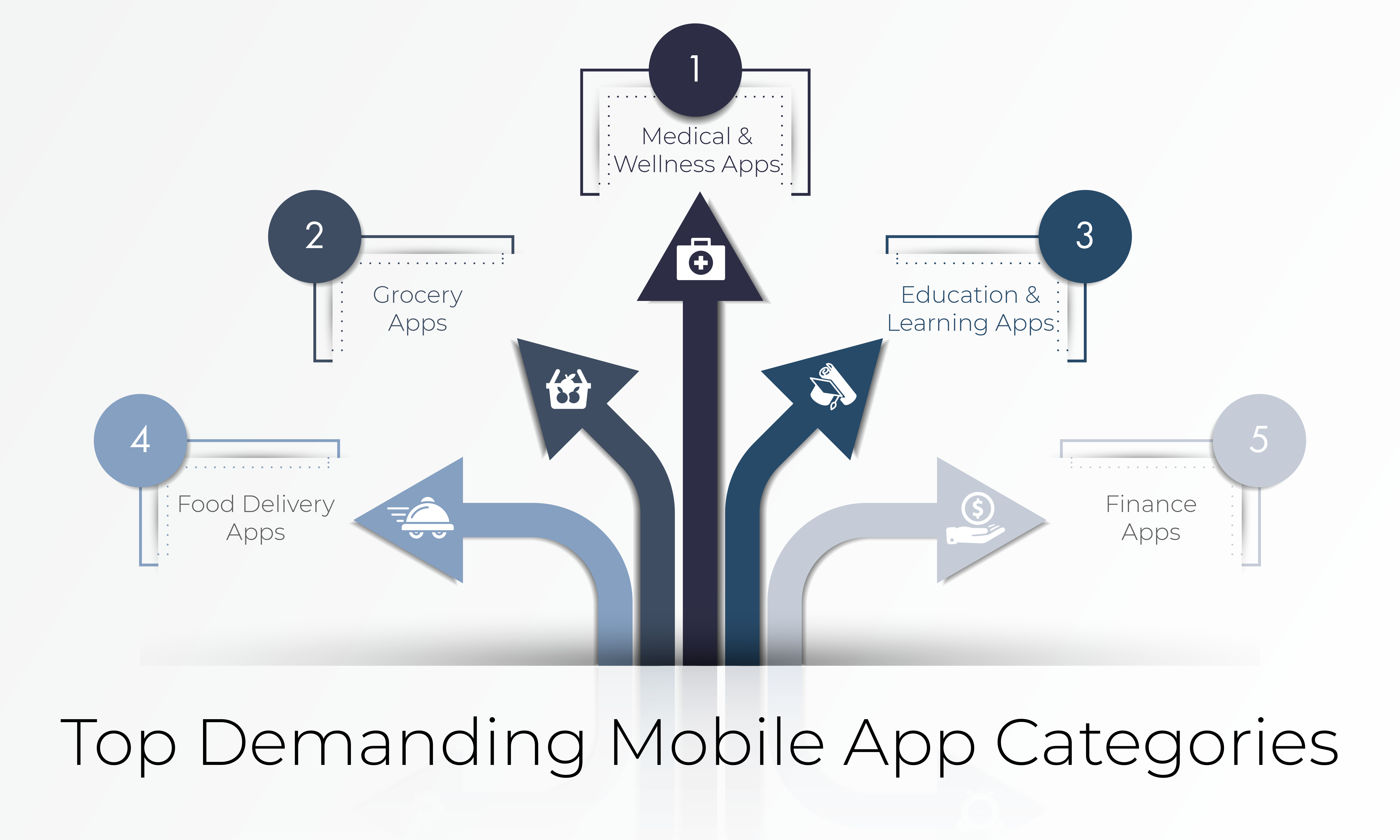 Top Demanding Mobile App Categories