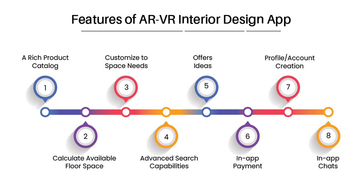 features of ar-vr interior design app