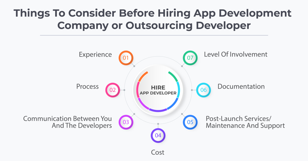 things to consider before hiring app development company or outsourcing developer