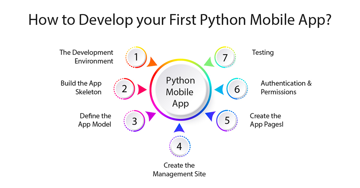 how to develop your first python mobile app
