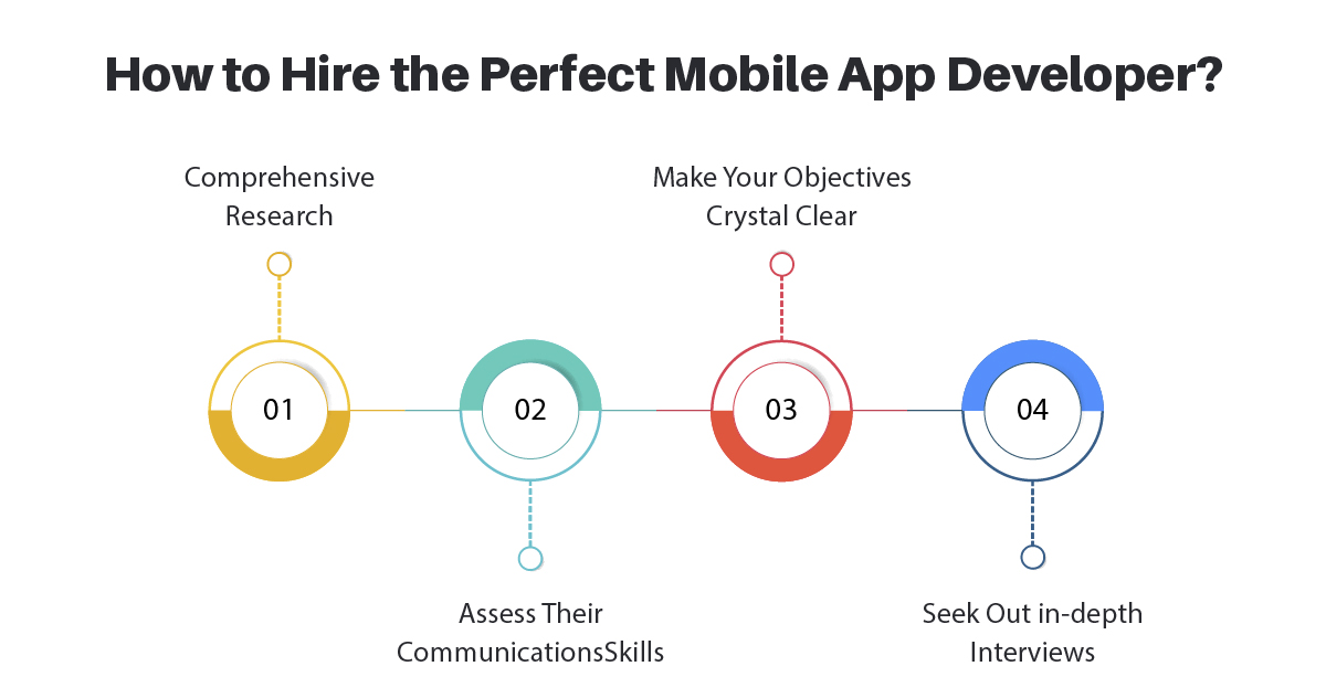 how to hire mobile app developer