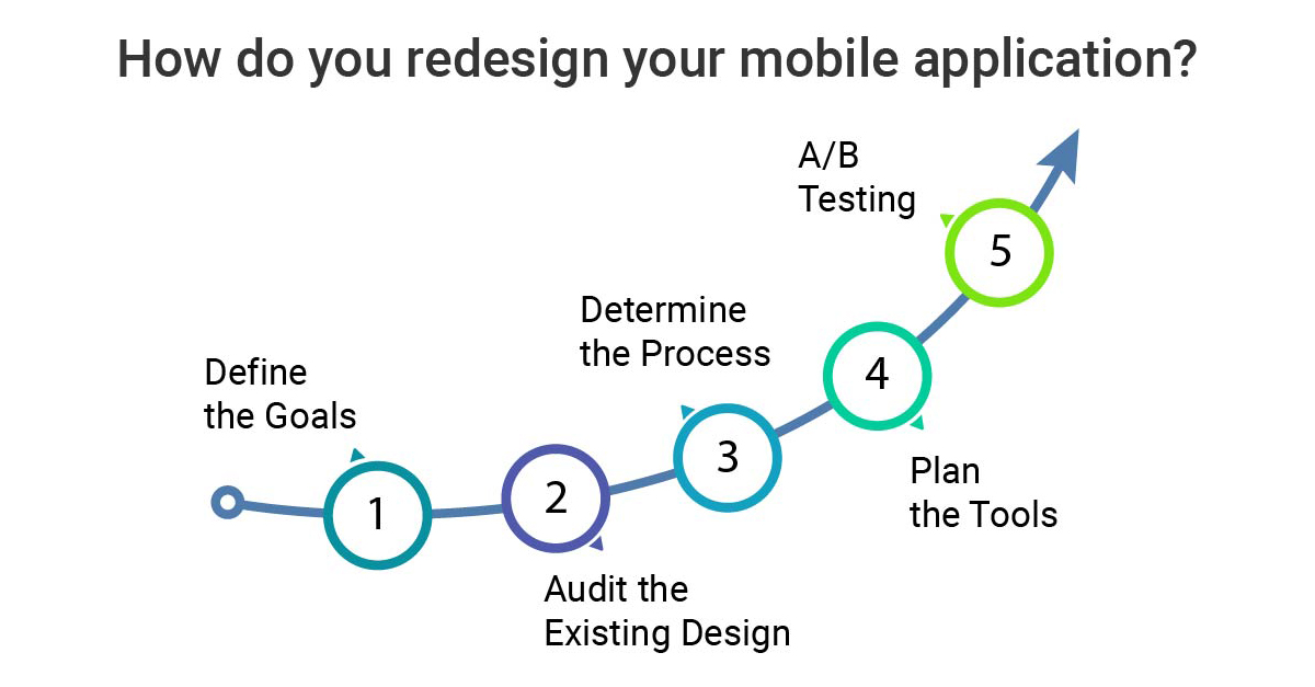how to redesign your mobile application