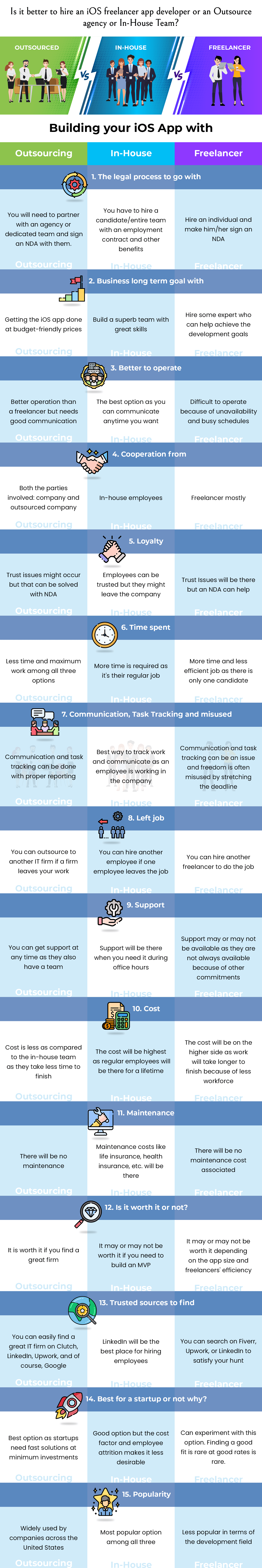 in-house vs outsourcing vs freelancing app development infographic