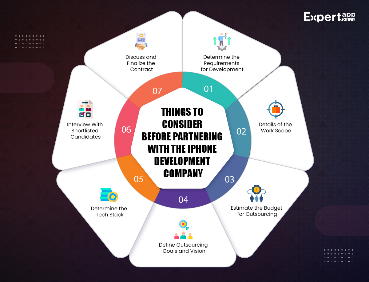 Things to Consider Before Partnering with the iPhone Development Company
