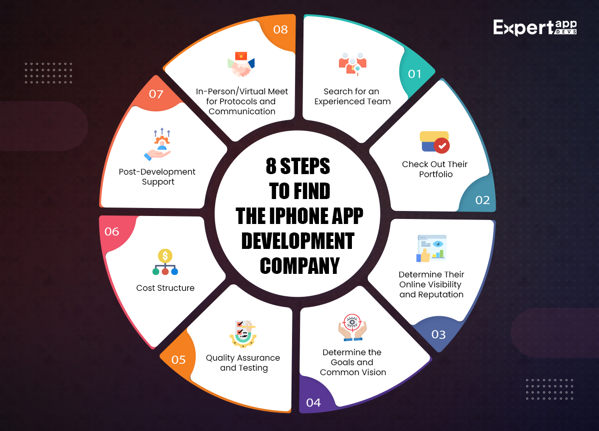8 Steps to Find the iPhone App Development Company