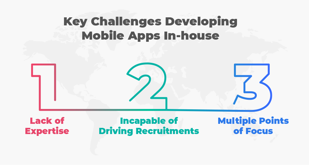 key challenges developing mobile apps in-house